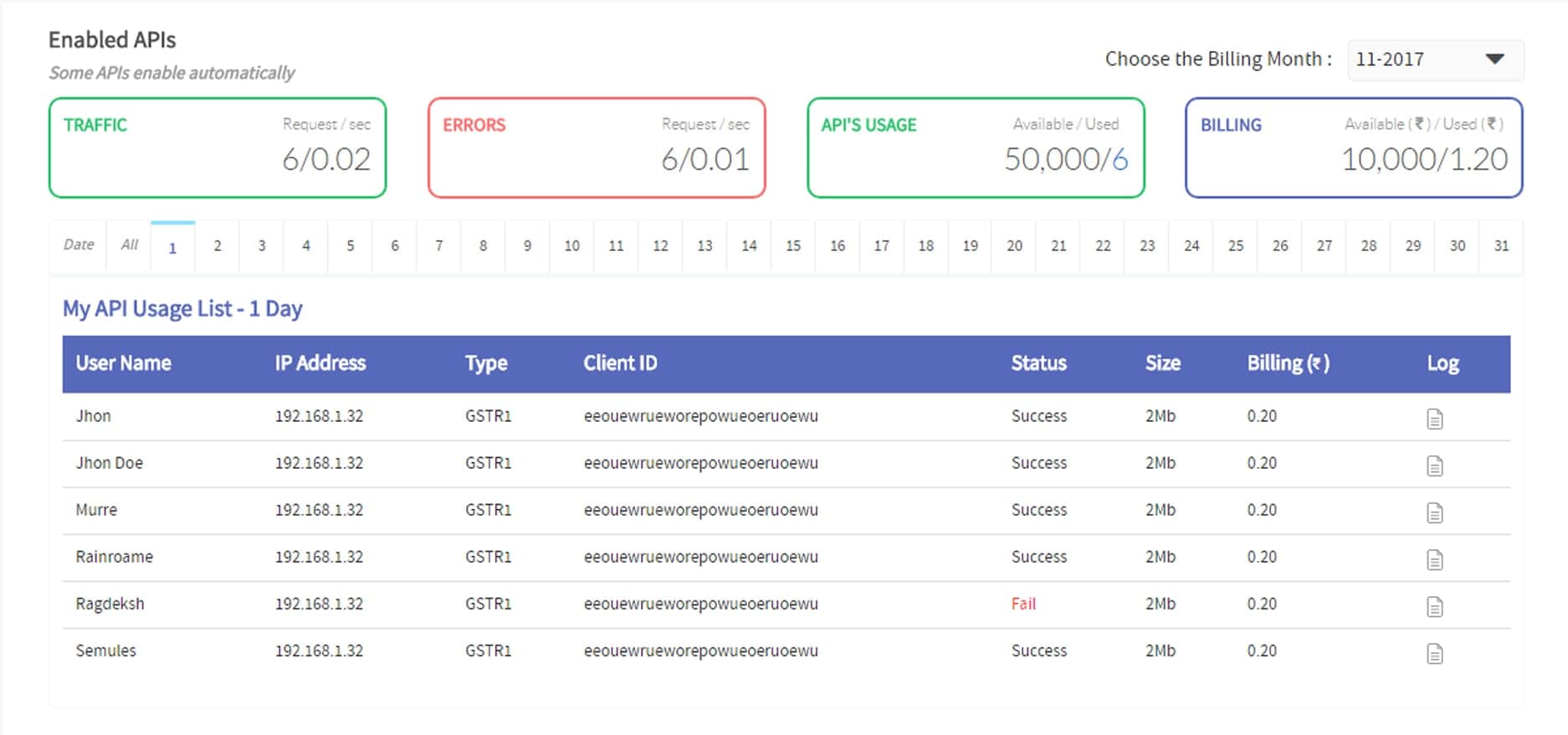 API Dashboard API Dashboard